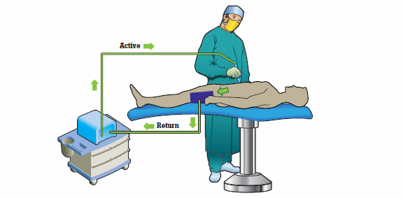 monopolar electrosurgical unit